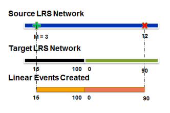 Add linear event—Multiple routes match